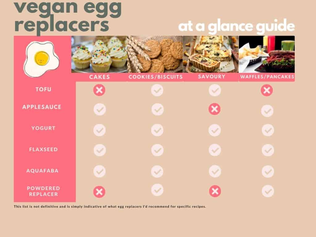 Egg Replacer guide